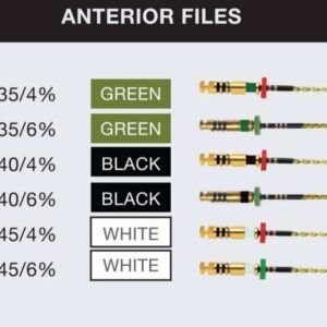 EdgeEndo Anterior Kit 25mm